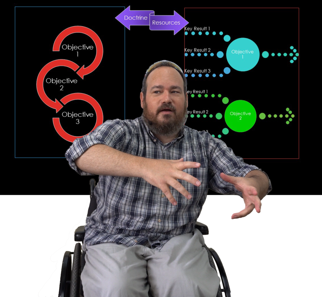 Visionary Leadership - Dr. D. Leitner